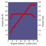 dynamicperformance_4