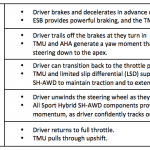 dynamicperformance_8