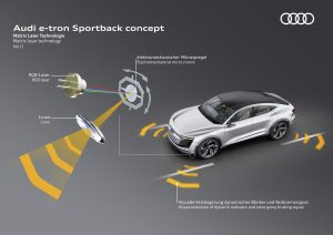 アウディ「e-tronスポーツバック・コンセプト」詳報【上海モーターショー2017】 - Audi e-tron Sportback concept