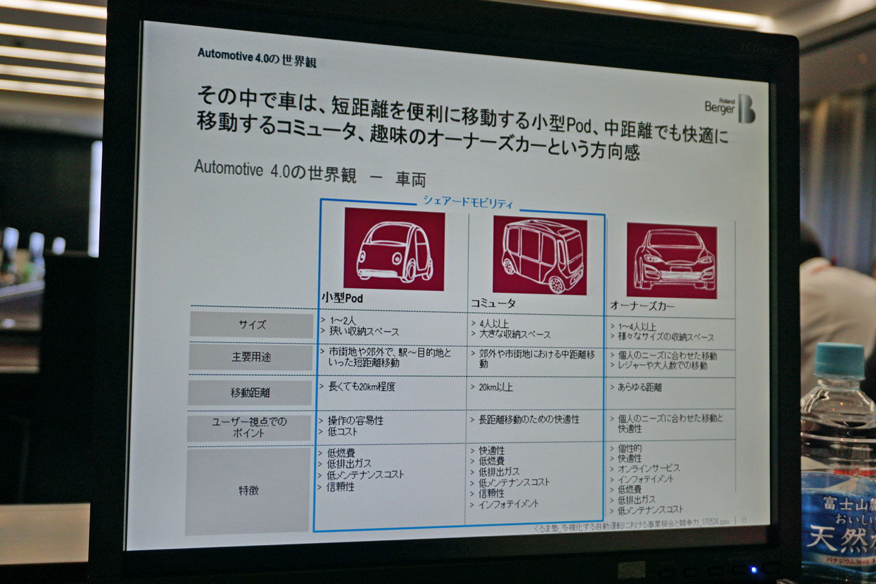 Autonomous Driving symposium Japan(3)